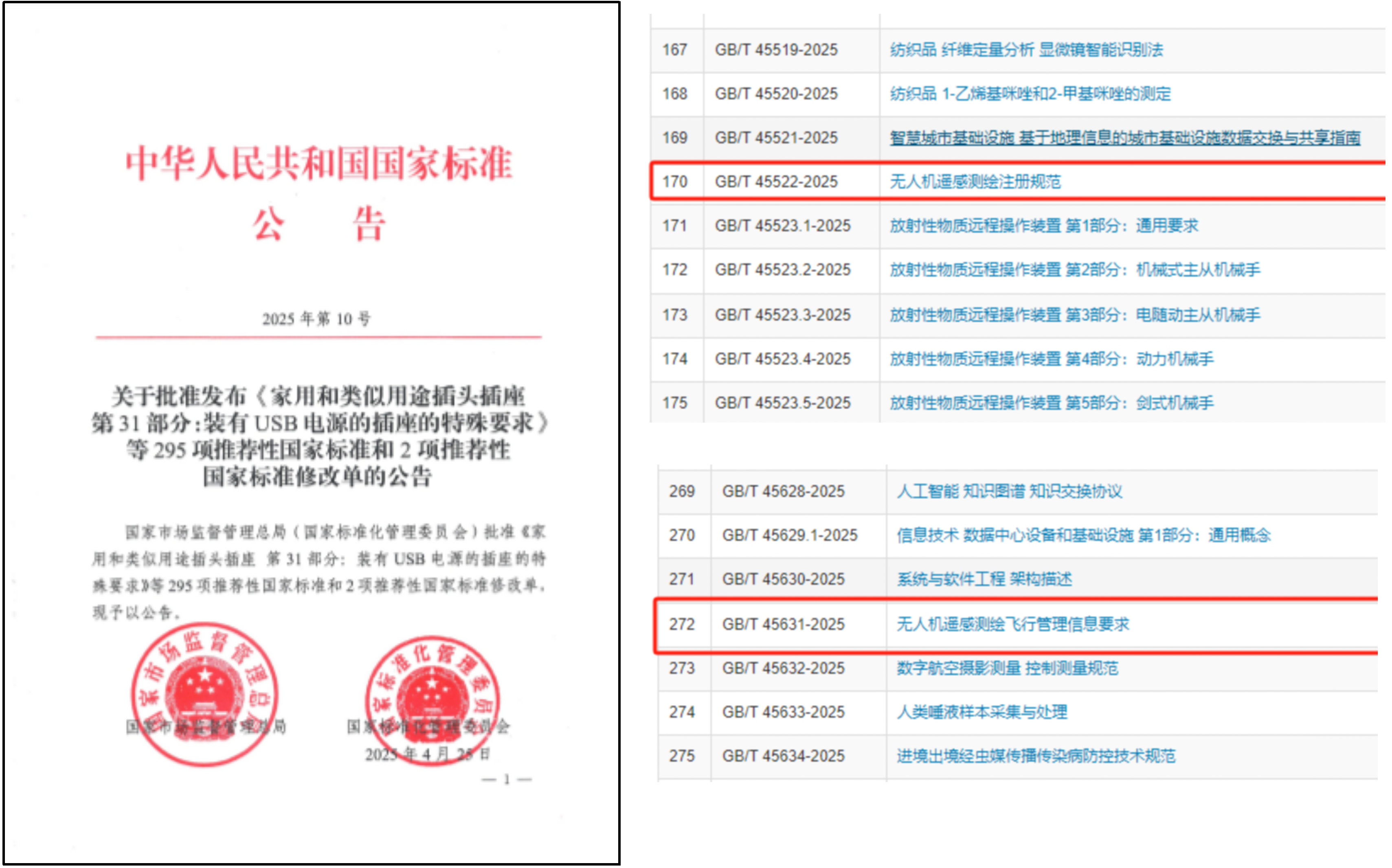 中测新图公司主编的两项遥感测绘无人机监管技术国家标准发布_01.png 中测新图公司主编的两项遥感测绘无人机监管技术国家标准发布_01.png