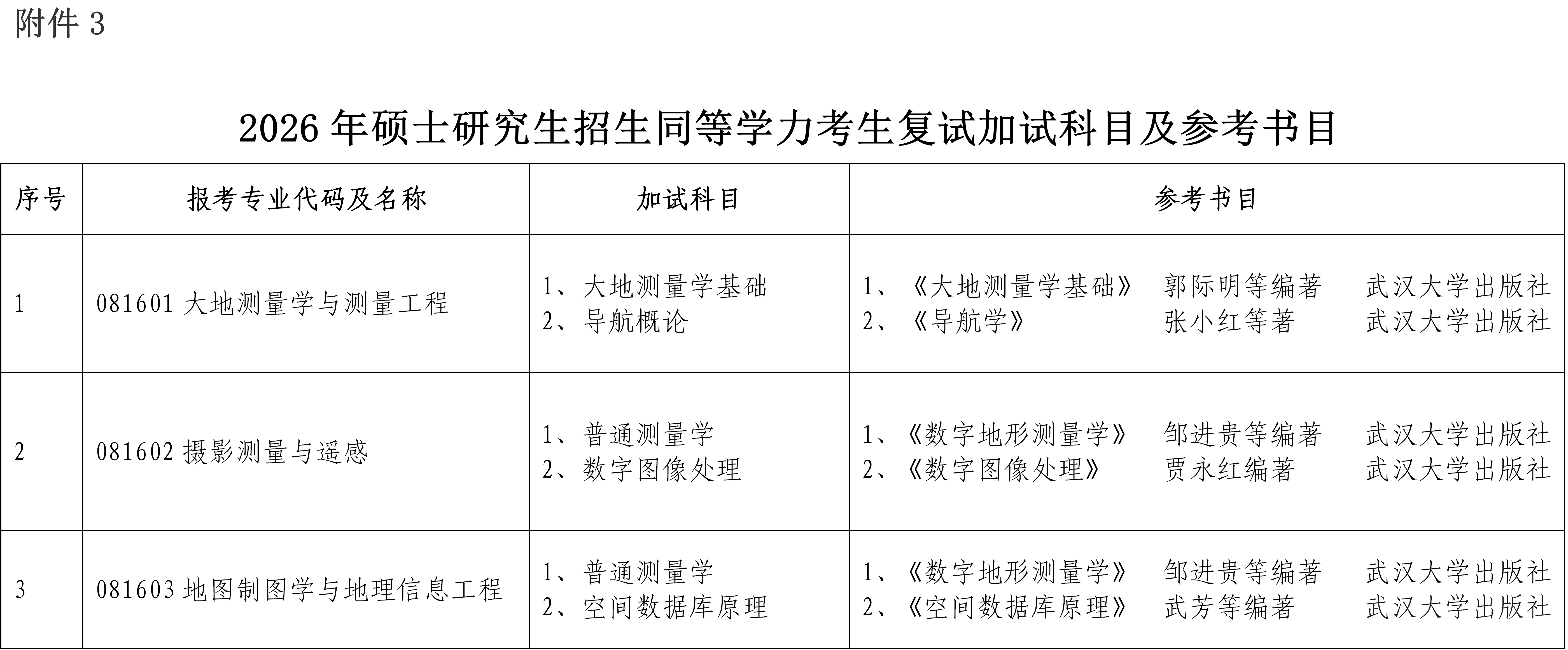 2026年中国测绘科学研究院硕士研究生招生简章_10.png 2026年中国测绘科学研究院硕士研究生招生简章_10.png