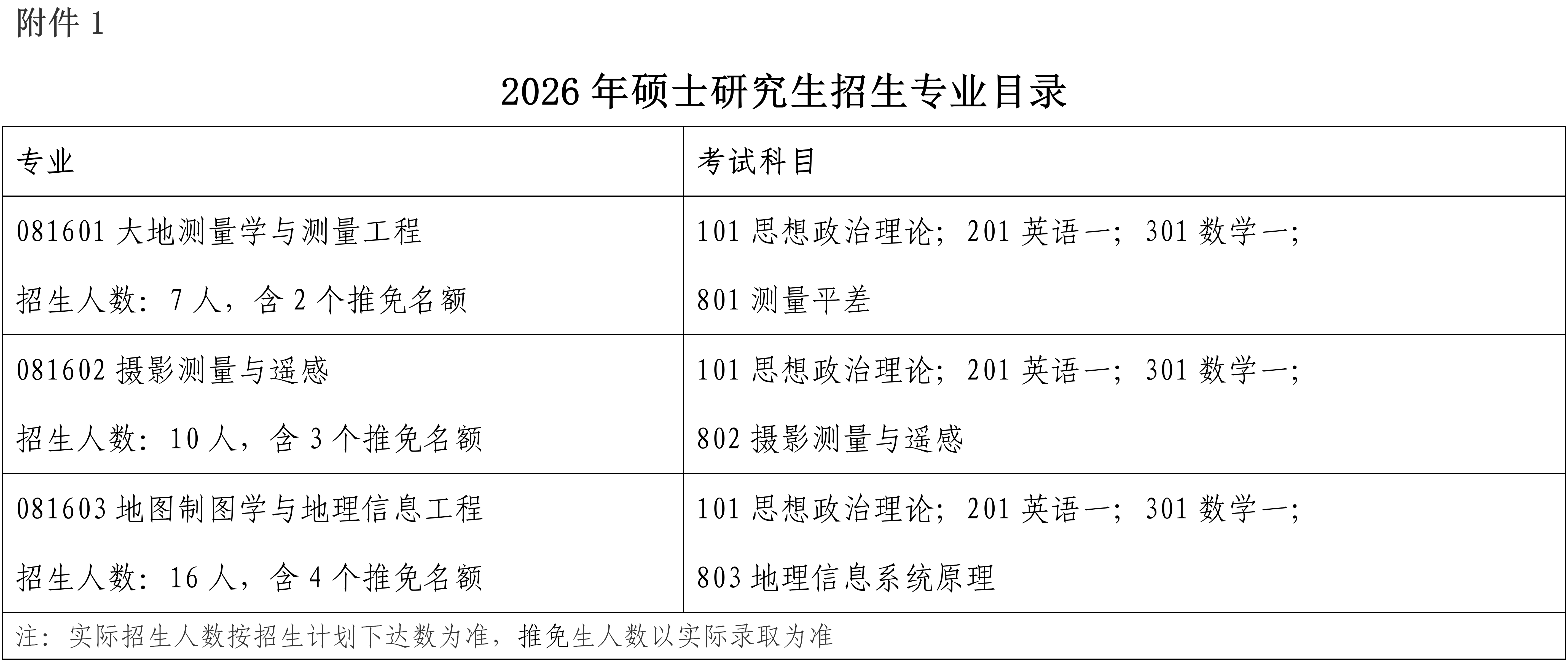 2026年中国测绘科学研究院硕士研究生招生简章_08.png 2026年中国测绘科学研究院硕士研究生招生简章_08.png