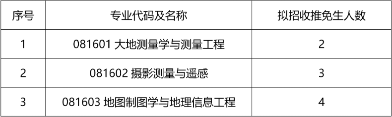 中国测绘科学研究院2026年招收推荐免试攻读硕士学位研究生章程_02.png 中国测绘科学研究院2026年招收推荐免试攻读硕士学位研究生章程_02.png
